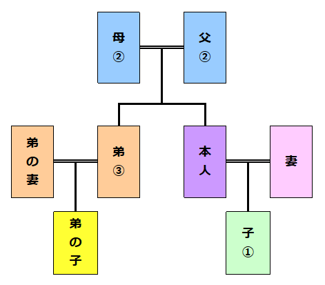 相続放棄