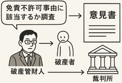 免責不許可意見