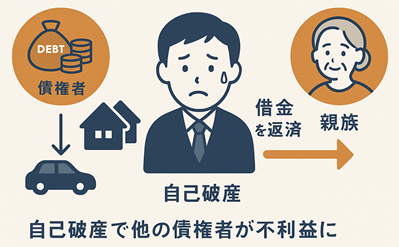 偏頗弁済イメージ