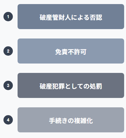 偏頗弁済リスク
