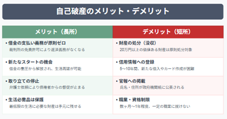自己破産デメリット