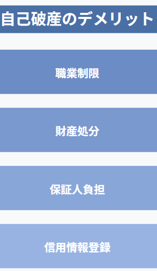 自己破産のデメリット