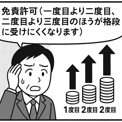 自己破産を繰り返す