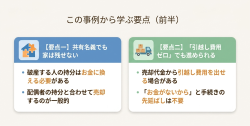 共有名義 自己破産 引越し費用 ポイント