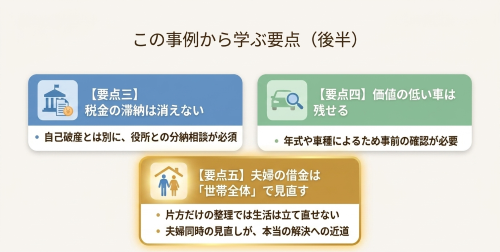 自己破産 税金滞納 自由財産 夫婦の借金
