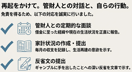 反省文と自己破産