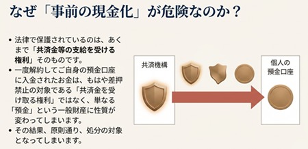 小規模企業共済と自己破産