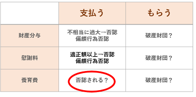 養育費と否認権