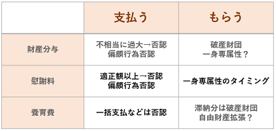 養育費と自己破産