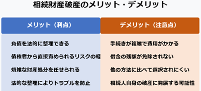 相続財産破産デメリット