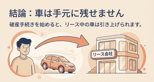 自己破産でカーリース車が引き上げられる理由