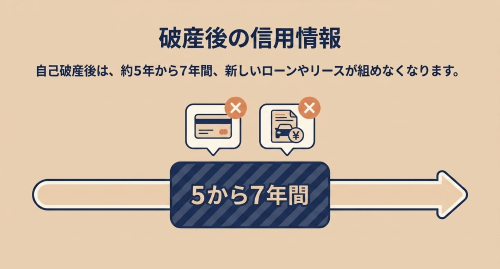 自己破産後の信用情報とカーリース契約