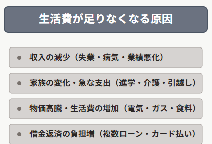 生活費