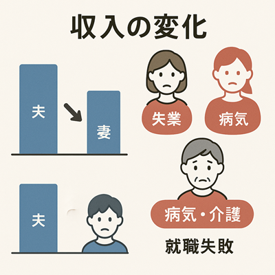収入減少