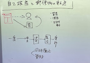 郵便物転送と破産の流れ